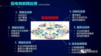 配电物联网技术发展构想 以网络技术开发为核心驱动力