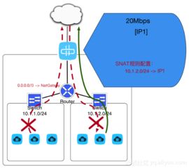 揭秘2017双11背后的网络 技术与产品的全面概览