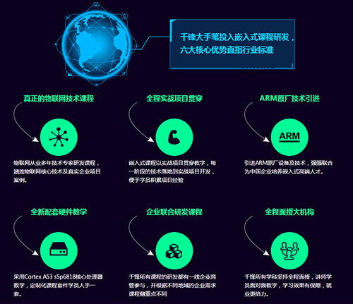物联网应用中不得不知的五项关键技术